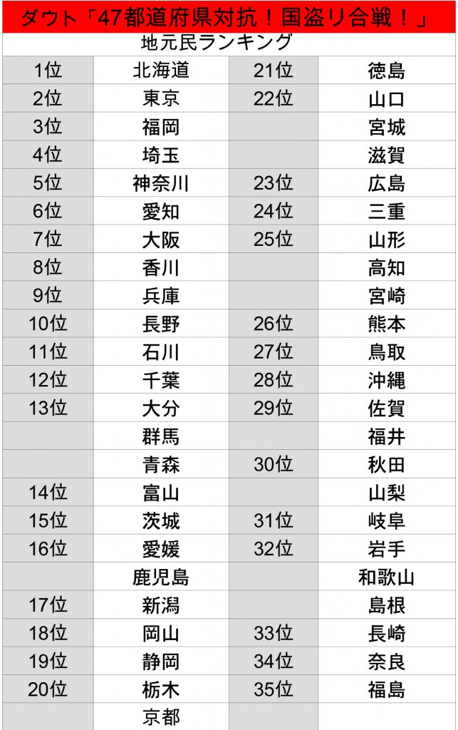 ダウト47応募総数